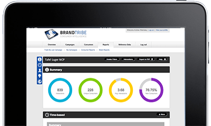 campaign dashboard